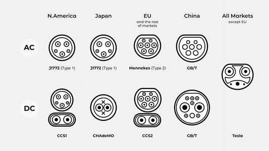 Whats the difference between EV charging connectors?