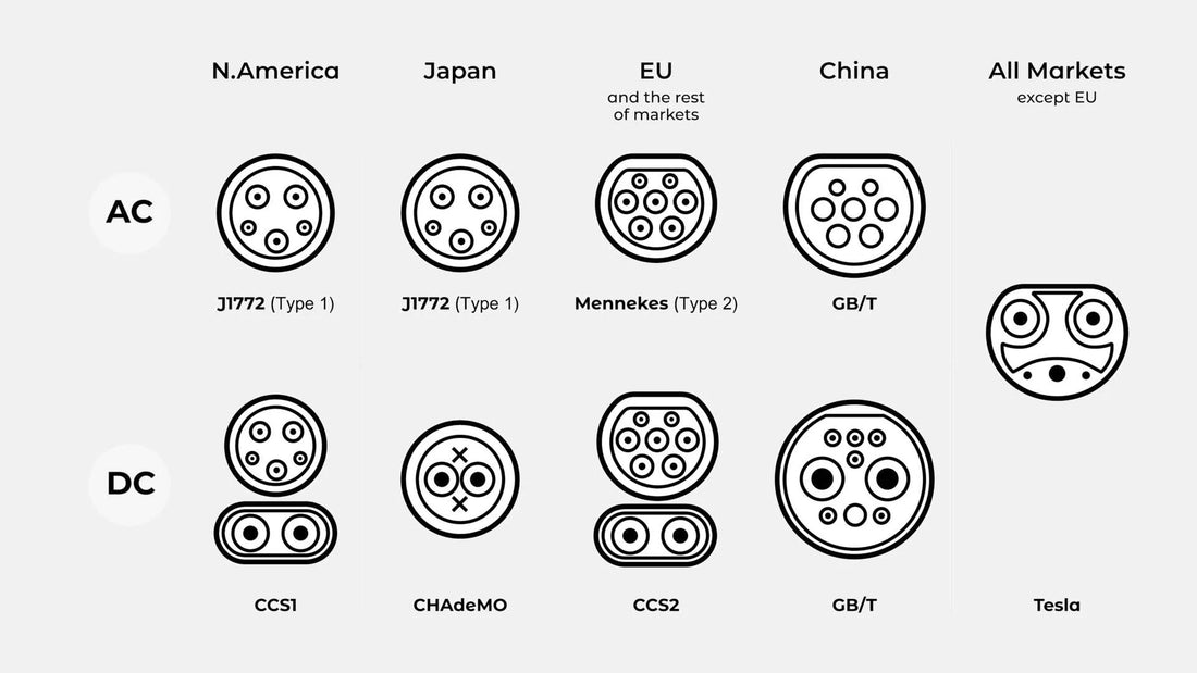 Whats the difference between EV charging connectors?