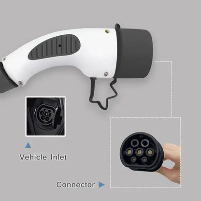 Granny Cable | Type 2 | UK/IE Household EV Plugin Touchscreen